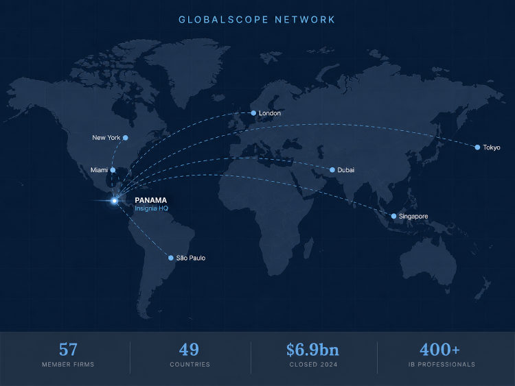 Globalscope network map